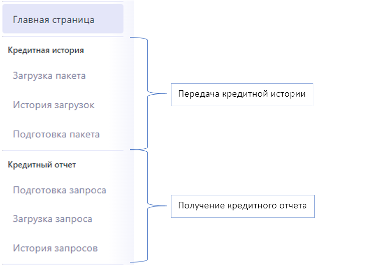 Меню слева