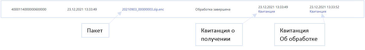 Документы